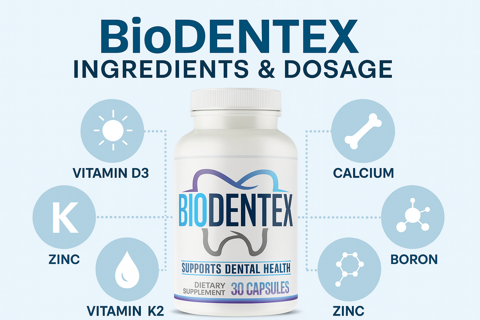 BioDentex ingredients infographic showing D3, K2, Calcium, Boron, and Zinc.