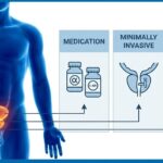 Infographic comparing BPH treatment pathways: medications, minimally invasive procedures, and surgery options."