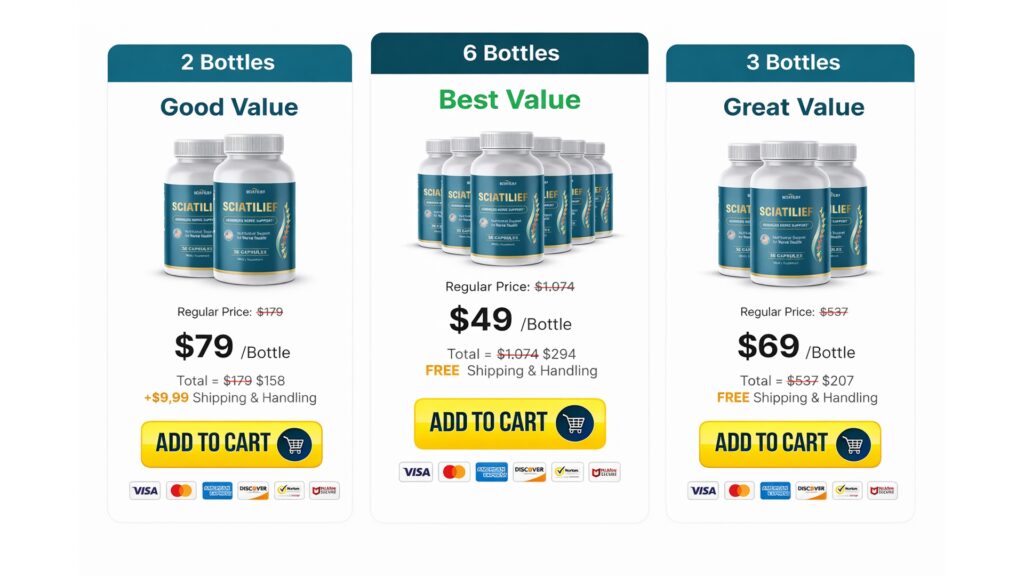 Sciatilief Price Packages