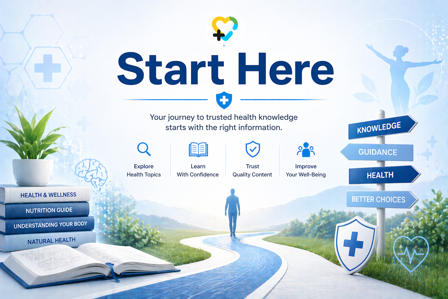 Start Here page for The Health Knowledge Base